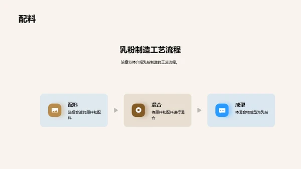 乳粉品质保障全解析