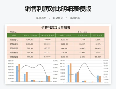 销售利润对比明细表模版