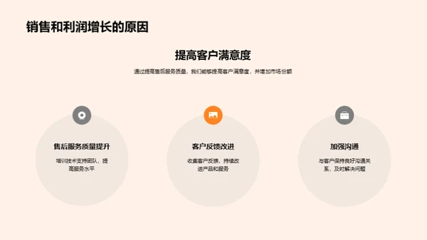 燃气家电领航之路