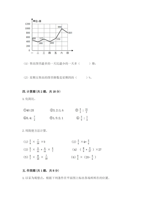 小学六年级数学上册期末考试卷精品（考试直接用）.docx