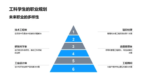 工科探秘：技术的翅膀