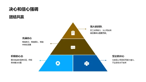 耕耘收获-年度总结