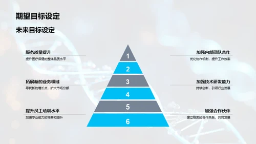 医疗保健部门盘点