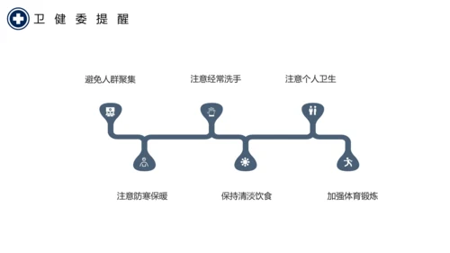 抗击新型冠状病毒肺炎培训课件PPT模板