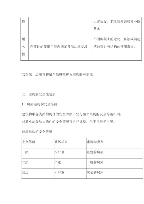 二级建造师建筑工程管理与实务考点练习(五).docx