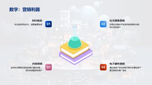 游戏营销新纪元