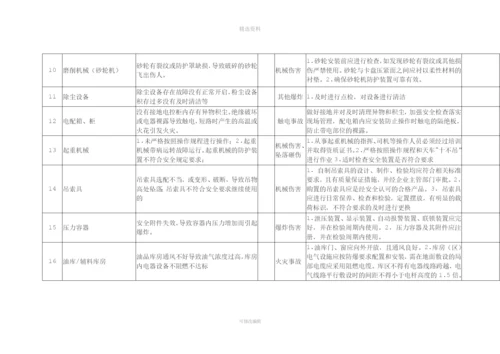 生产经营单位安全生产风险管控清单.docx