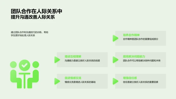 团队协作沟通讲座PPT模板