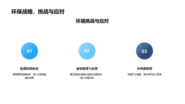 推动城市绿色化