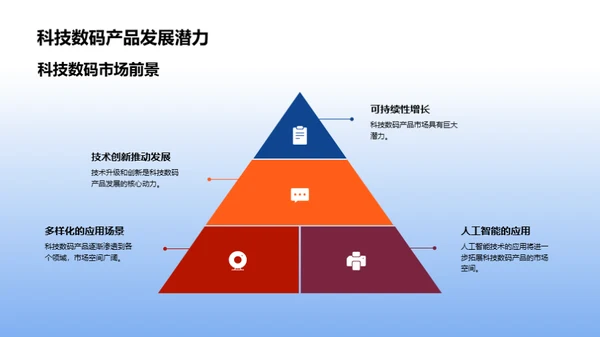 科技创新驱动未来