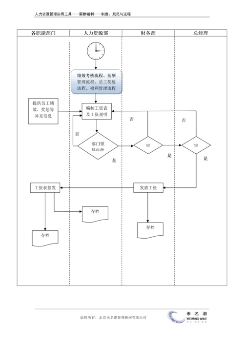 工资发放流程.docx