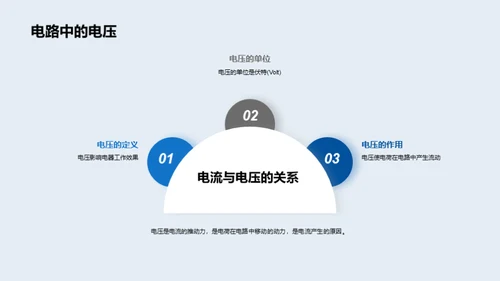 简约风教育培训教学课件PPT模板