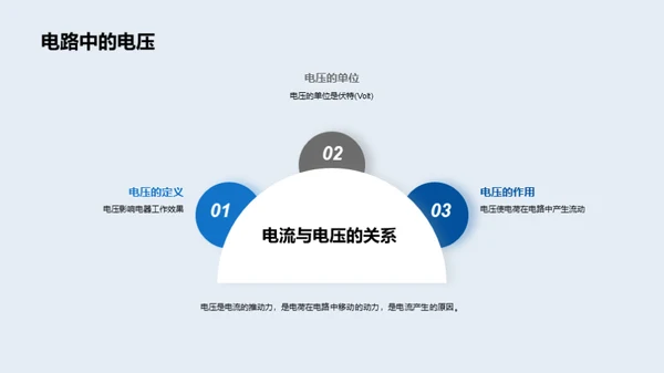 简约风教育培训教学课件PPT模板