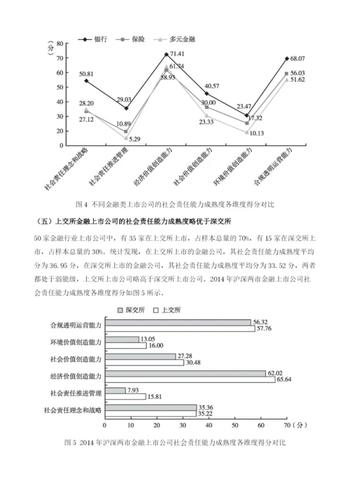 中国金融行业上市公司社会责任能力成熟度评价分析.docx