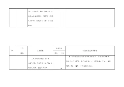 生产现场6S管理工作检查办法及考核标准