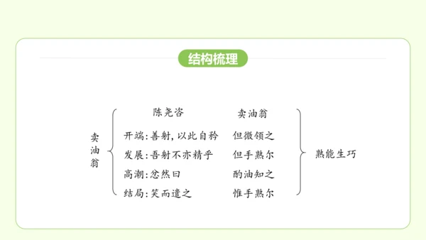 第13课 卖油翁 课件