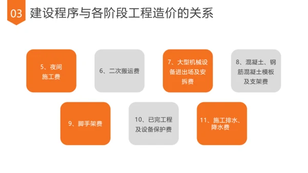 造价管理做预算培训课件PPT模板