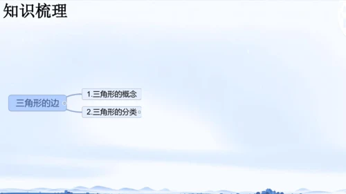 11.1.1 三角形的边 课件（共24张PPT）
