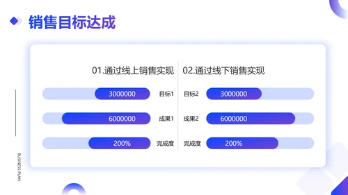 简约风销售部总结述职汇报PPT模板