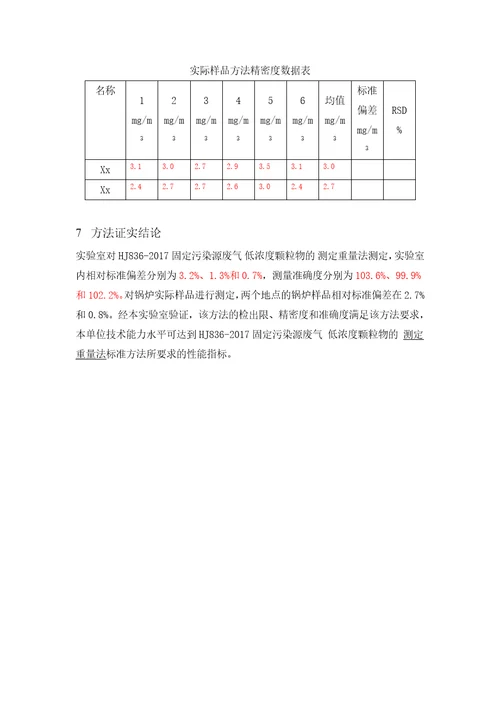 HJ836方法证实报告