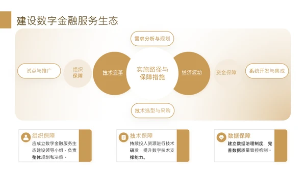 黄色商务风金融机构数字化转型工作规划PPT