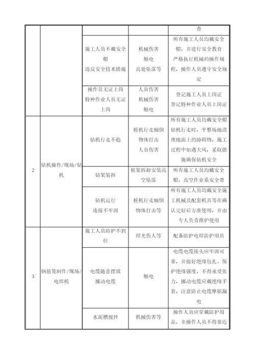 强夯地基处理检测技术安全交底.docx