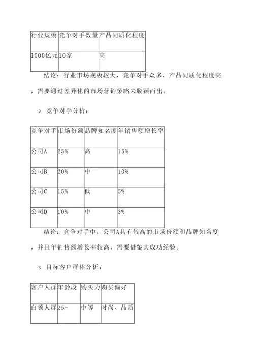 市场营销主管方案