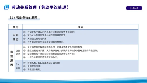 蓝色简约员工关系管理PPT模板宣传PPT动态PPT人才管理