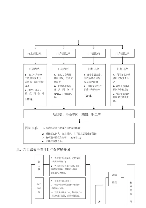 建筑业安全生产管理目标