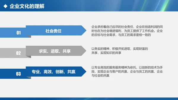 内容完整的述职报告PPT模板