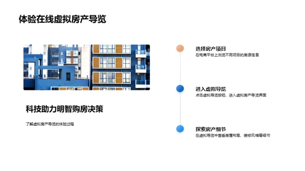 科技赋能房产时代