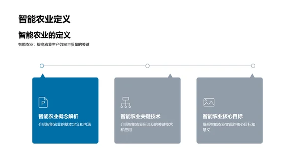 智能农业研究报告PPT模板