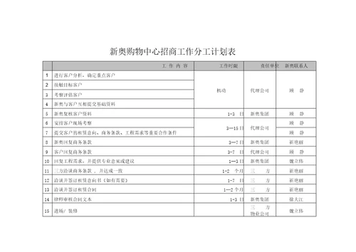 新奥购物中心招商流程