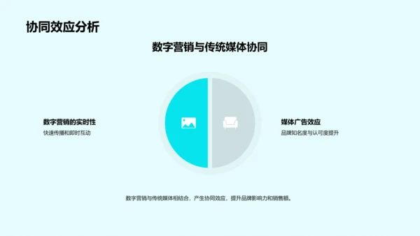 电商一体化营销策划PPT模板