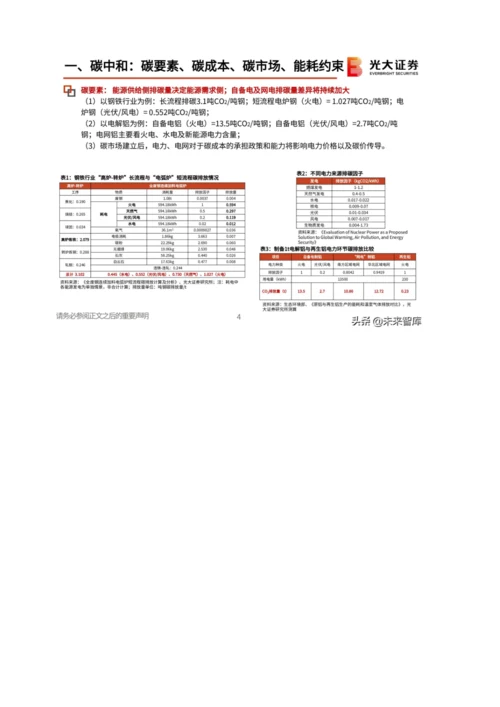 环保电新行业研究-坚守碳中和、光伏、锂电三大黄金赛道.docx