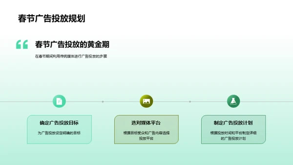 赢在春节广告投放