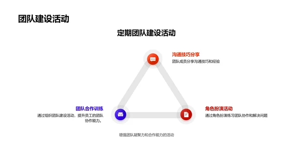 团队管理沟通讲座PPT模板