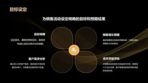 黑金色奢华黑色星期五营销复盘总结会PPT模板