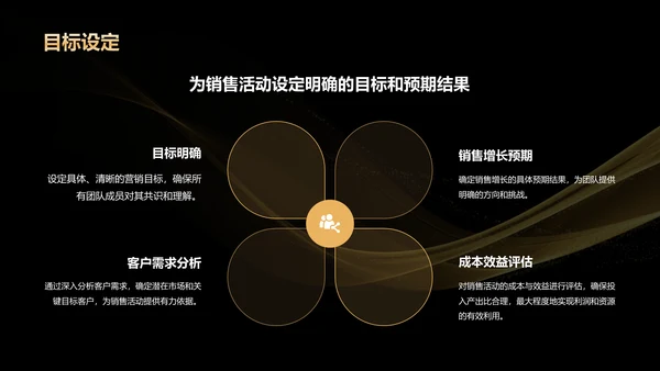 黑金色奢华黑色星期五营销复盘总结会PPT模板
