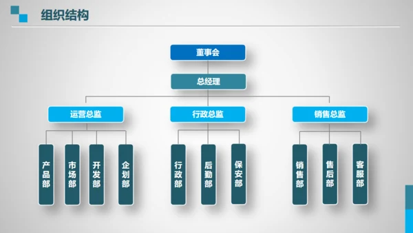 企业简介公司介绍全球贸易自由港通用PPT模板