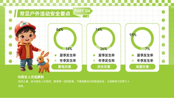 酸绿色潮流风儿童户外安全活动须知PPT模板