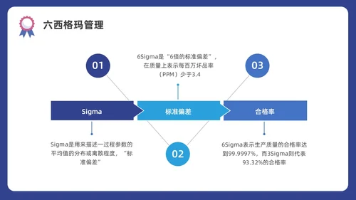 蓝色水彩插画商务质量管理与质量控制企业培训PPT
