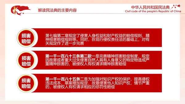 中国首部民法典解读PPT模板
