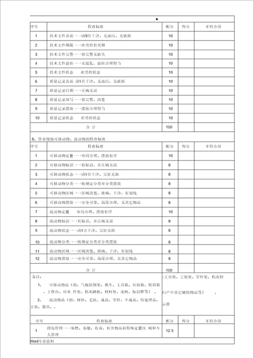 7S现场管理规范