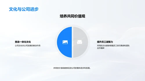 企业文化塑造实践PPT模板
