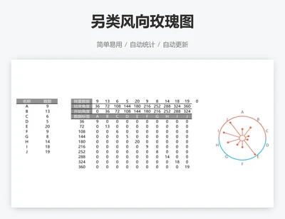 另类风向玫瑰图