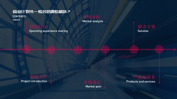 商业计划书怎么写通用PPT模板