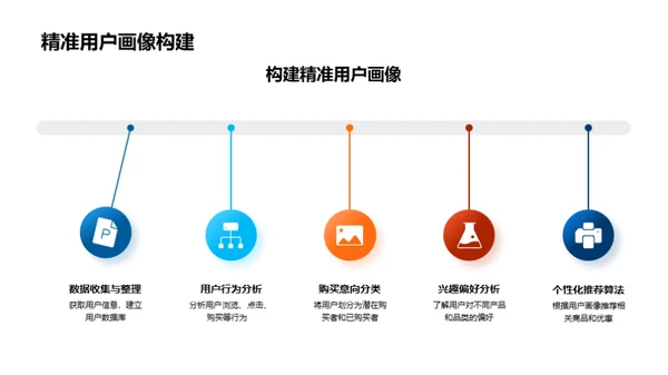 双十二胜战策略