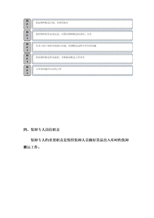 物资配送实施专题方案