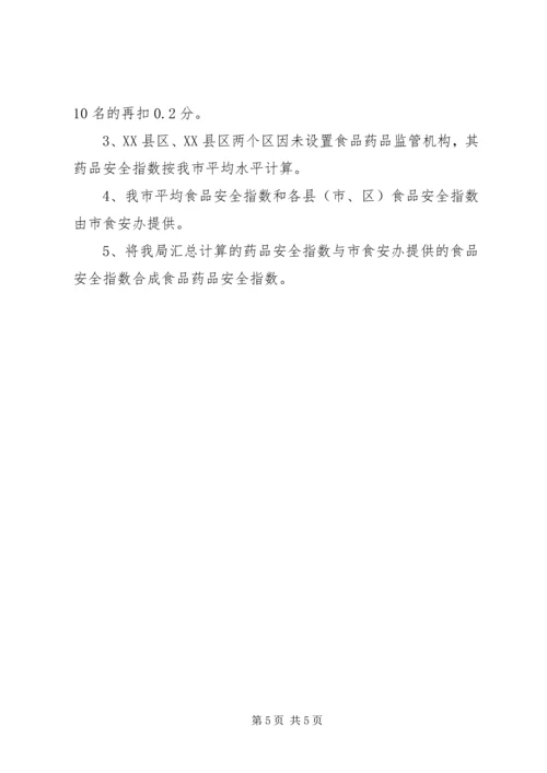 食品药品安全指数考核方案.docx